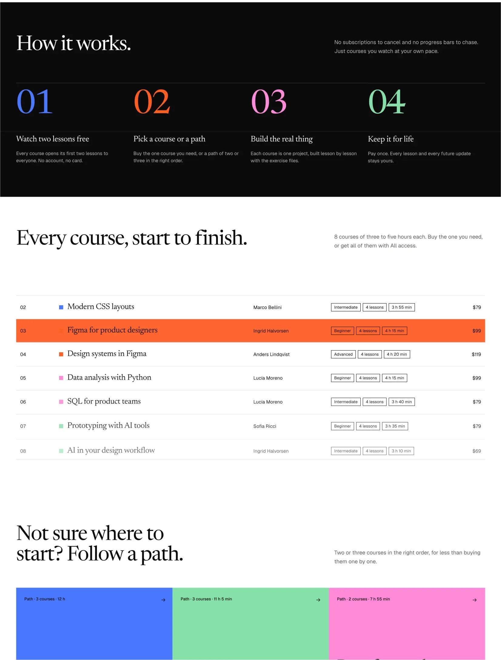 The Enlightr how it works section with four numbered steps in different colours above a course list